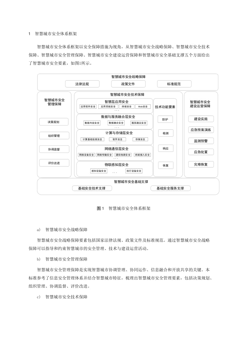 智慧城市安全体系框架_第1页