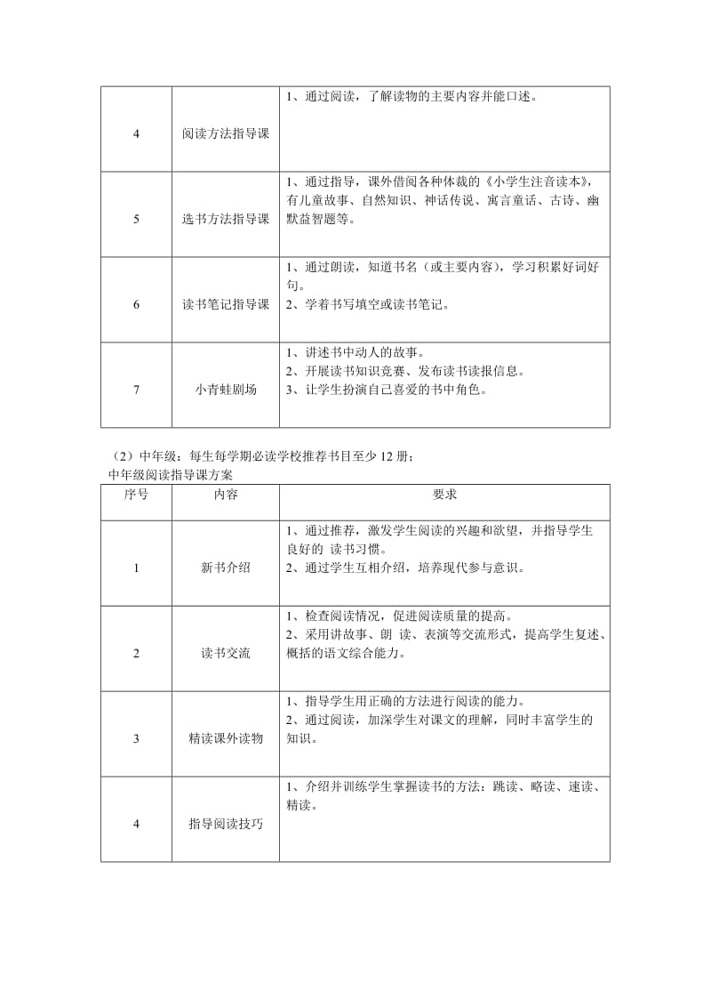 小学学校读书活动工作计划_第2页