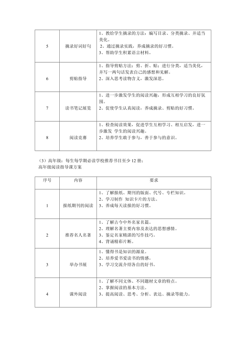 小学学校读书活动工作计划_第3页