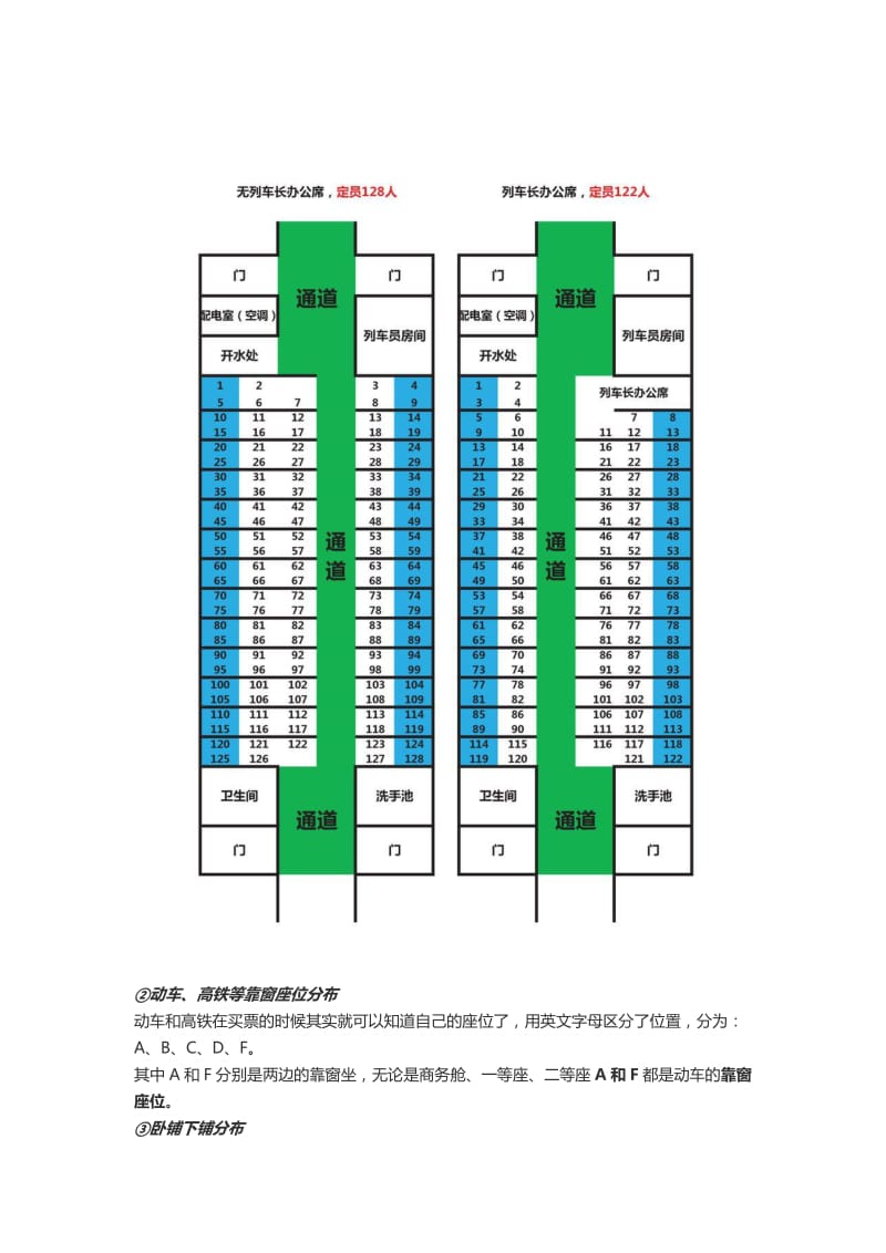 学生党总结乘坐火车和动车经验_第2页