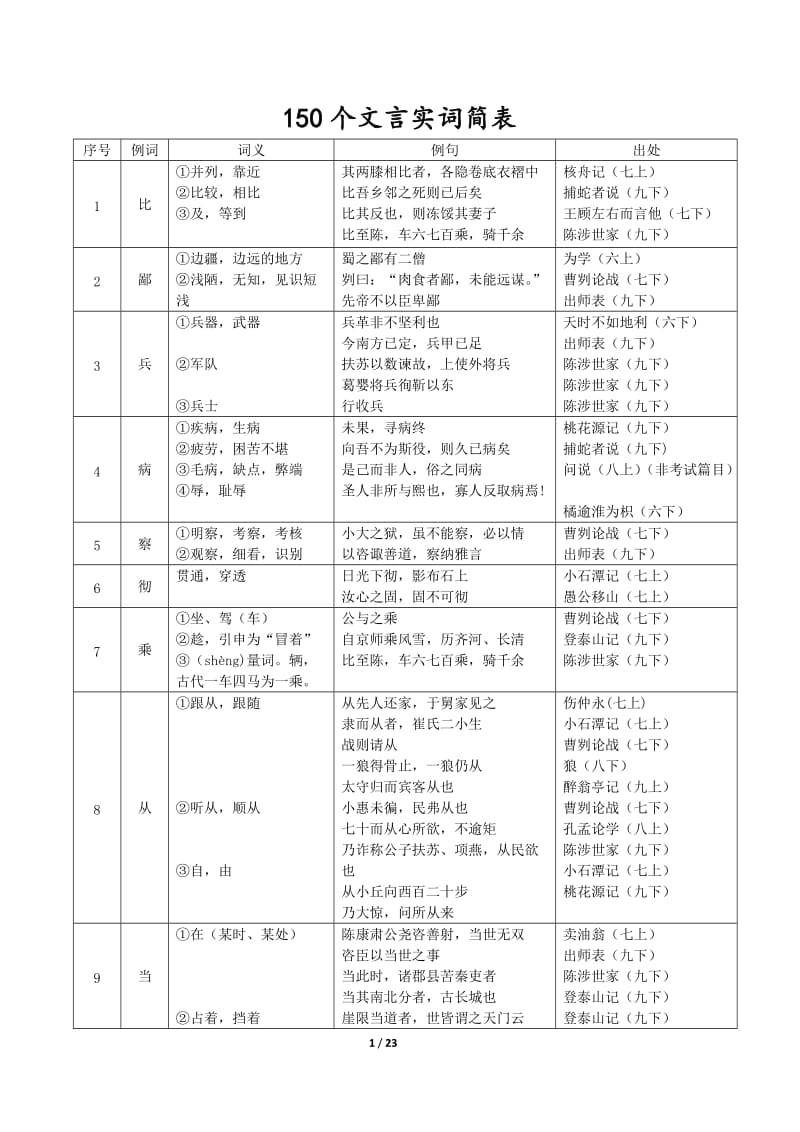 最新上海中考文言文实词虚词表_第1页