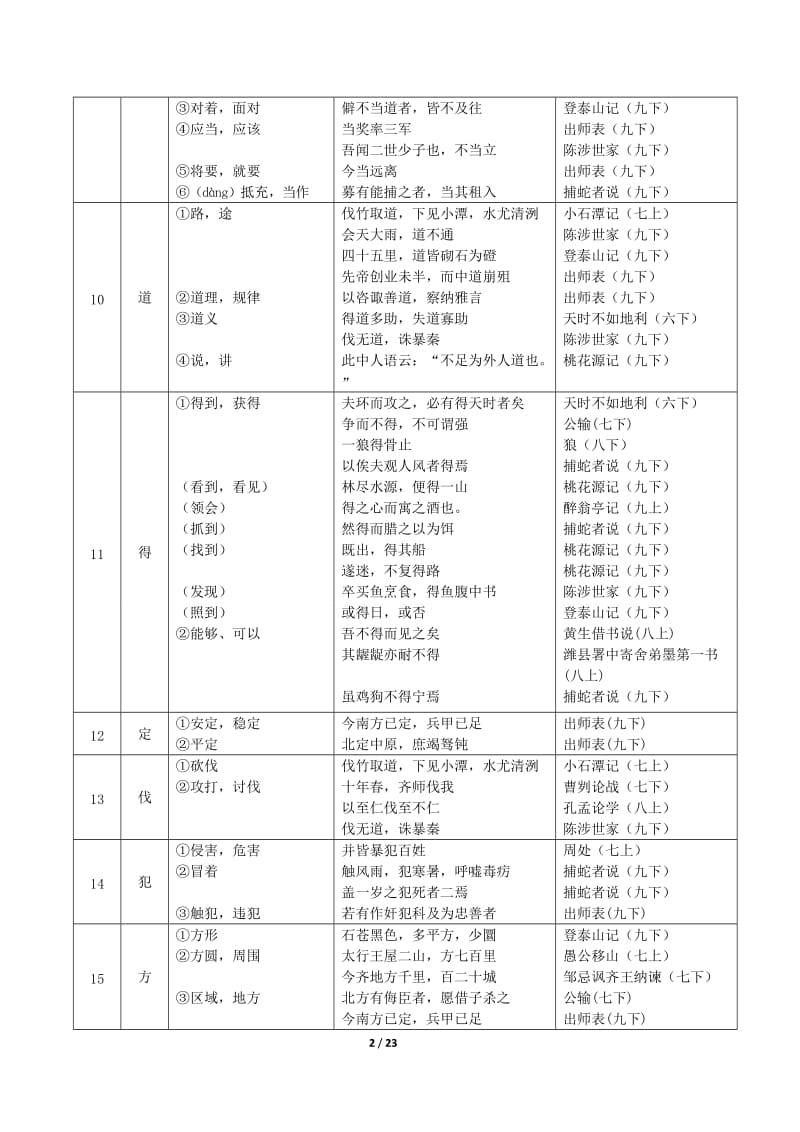 最新上海中考文言文实词虚词表_第2页