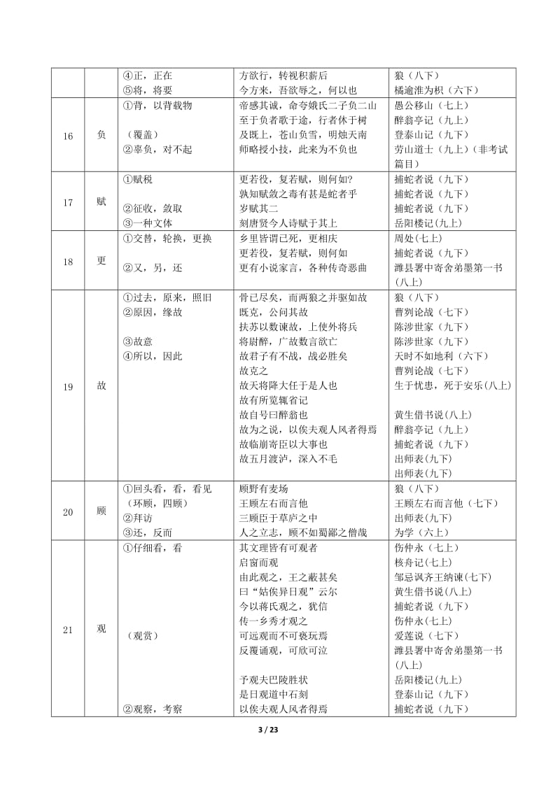 最新上海中考文言文实词虚词表_第3页