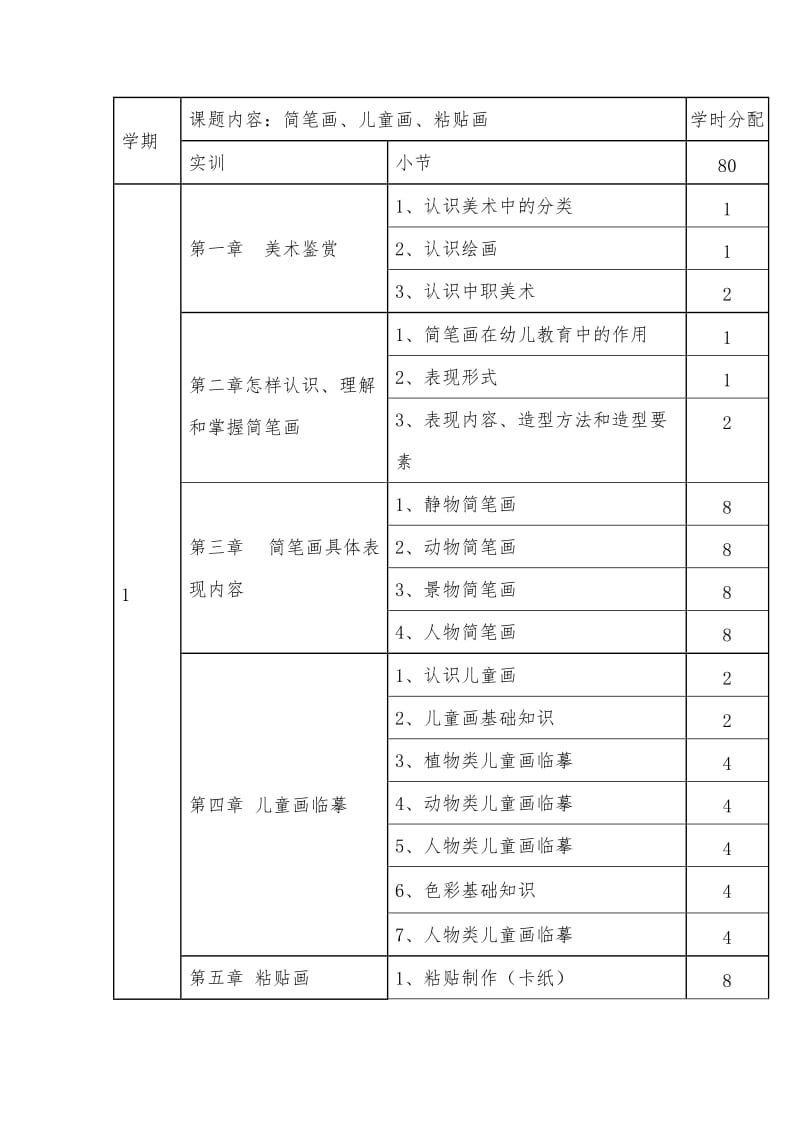 学前教育美术教学大纲_第2页