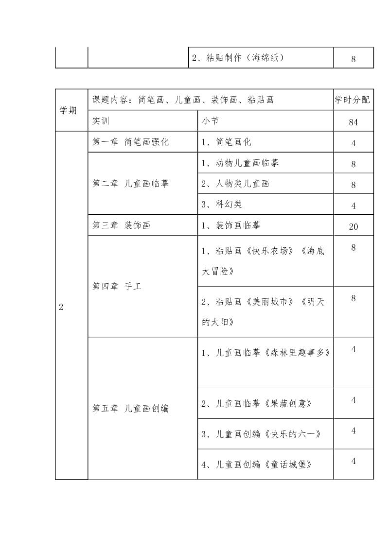 学前教育美术教学大纲_第3页