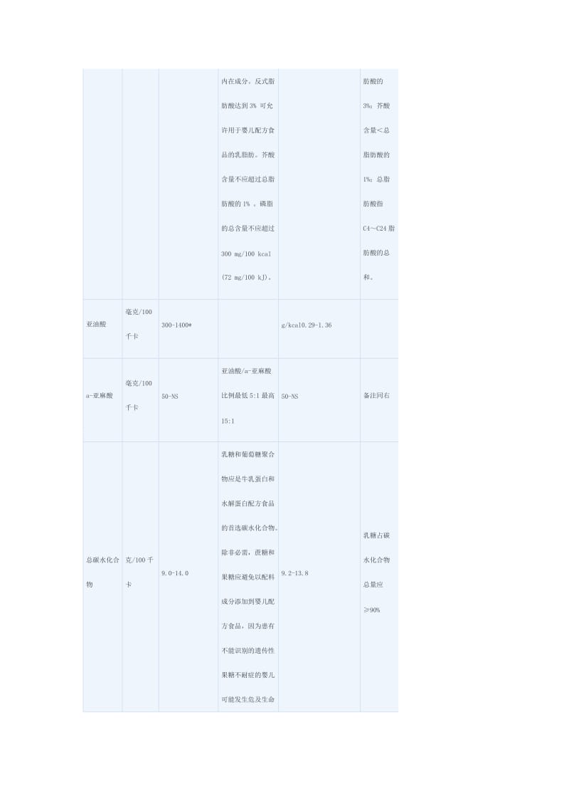 中国婴幼儿配方奶粉标准与欧盟标准比较_第2页