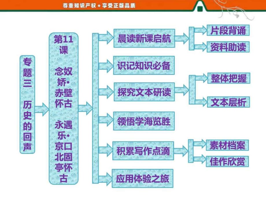 秀課件第11課念奴嬌·赤壁懷古永遇樂(lè)·京口北固亭_第1頁(yè)