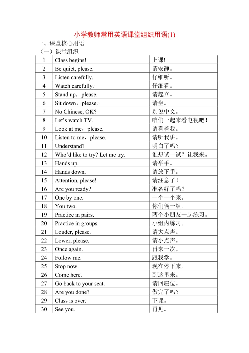 小学英语课堂教学课堂用语_第1页