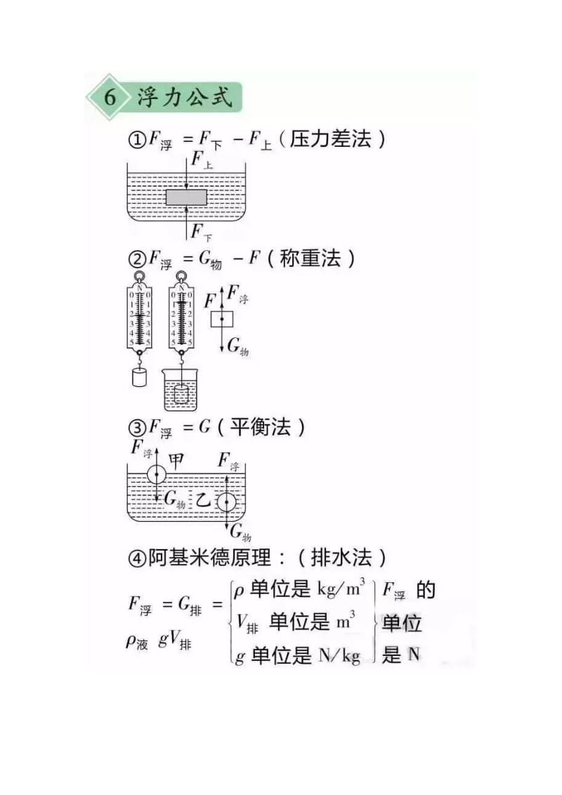 中考必背物理公式_第3页