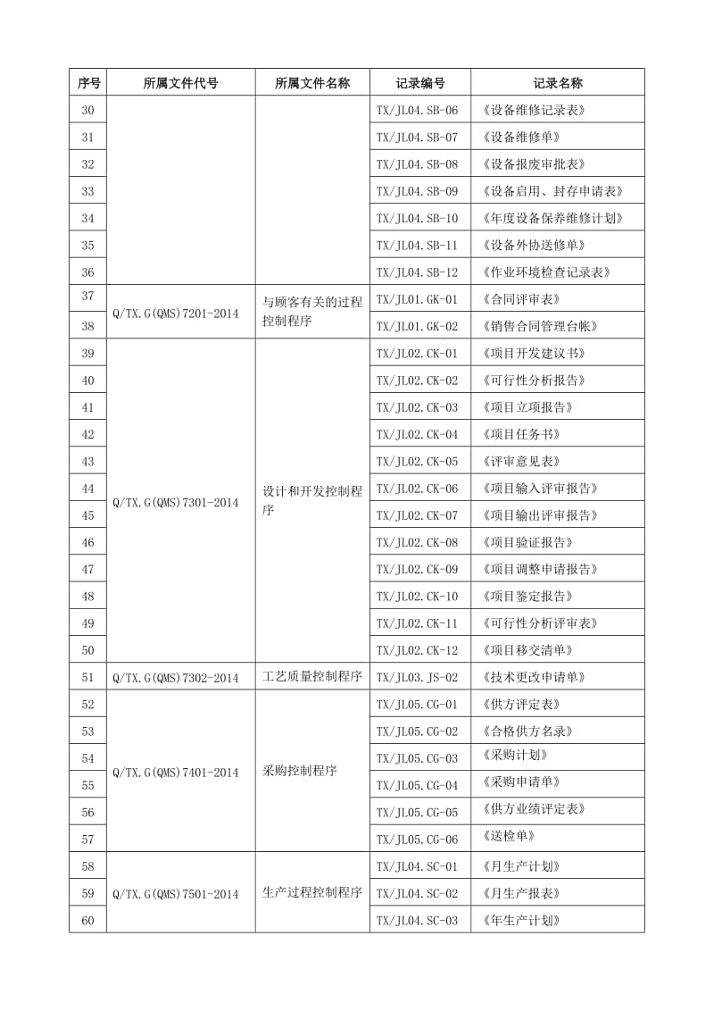 质量体系全套程序文件质量记录清单_第2页