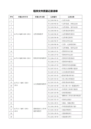 質(zhì)量體系全套程序文件質(zhì)量記錄清單