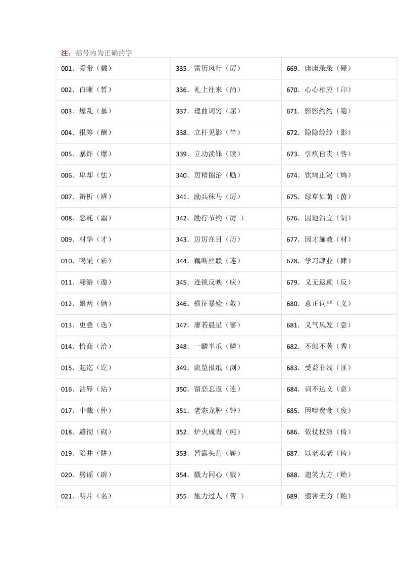 小学语文1000个易错字_第1页