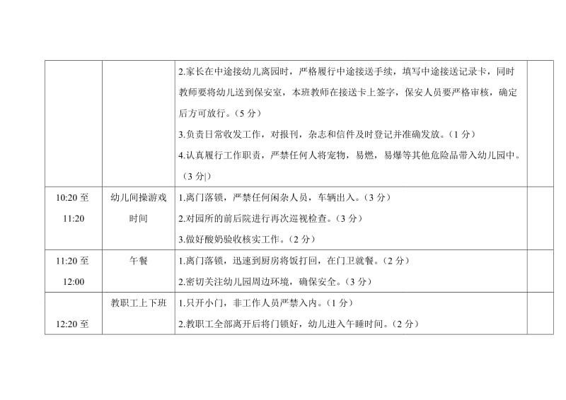 幼儿园门卫考核细则_第2页