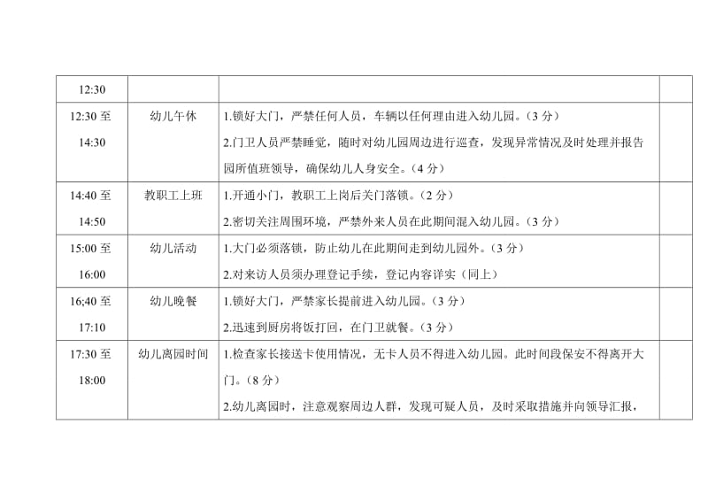 幼儿园门卫考核细则_第3页