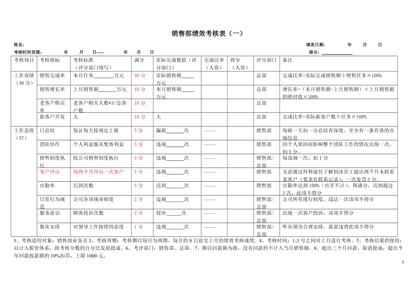 业务员考核表_第3页