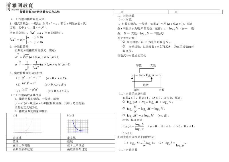 指数函数与对数函数知识点总结_第1页