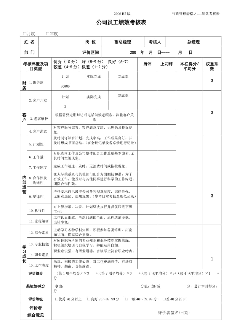 员工绩效考核表-模板_第1页