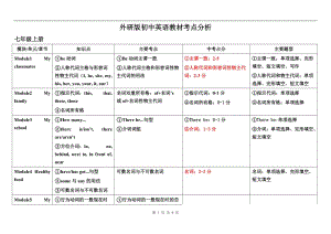 新外研版初中英語教材考點分析