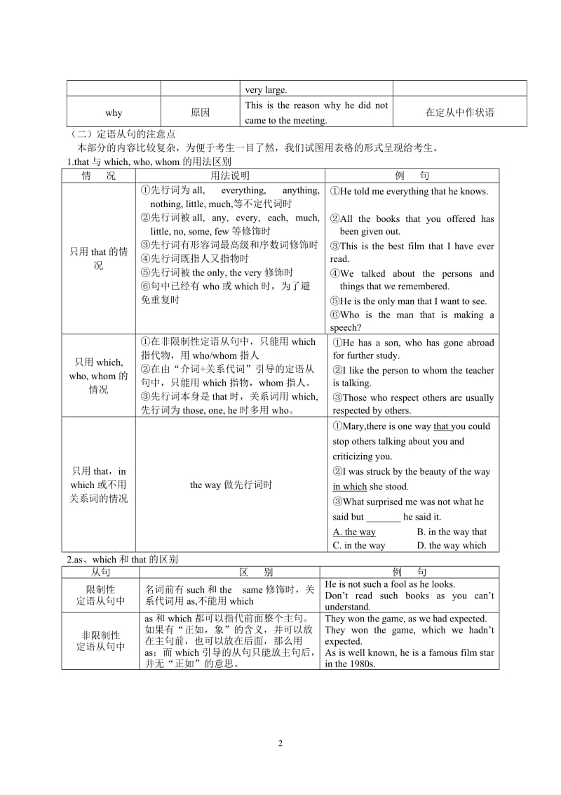 英语定语从句讲义_第2页