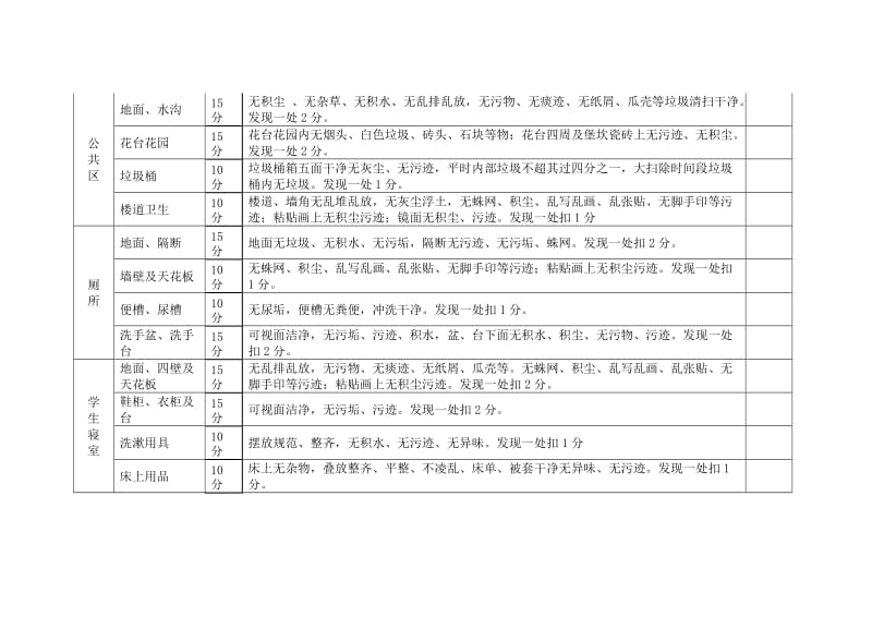 校园环境卫生检查评分标准表_第2页