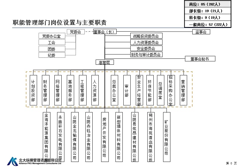 煤矿企业岗位说明书_第1页