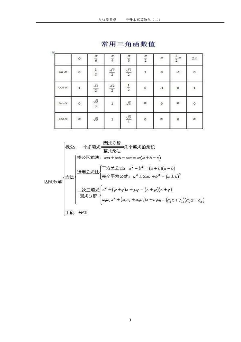 专升本高等数学(二)必考公式、必考题型与模拟试卷_第3页