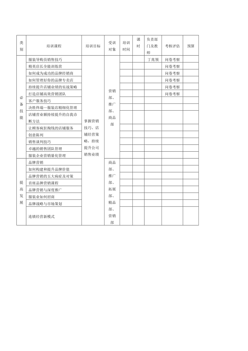 员工培训课程体系_第2页