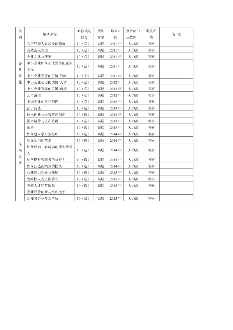 员工培训课程体系_第3页