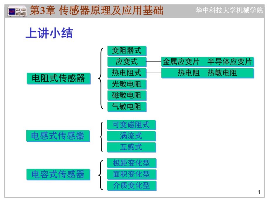 工程测试技术第三章第三讲_第1页