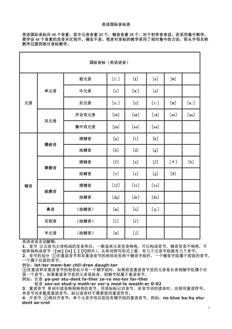 英语音标及发音规则_第1页