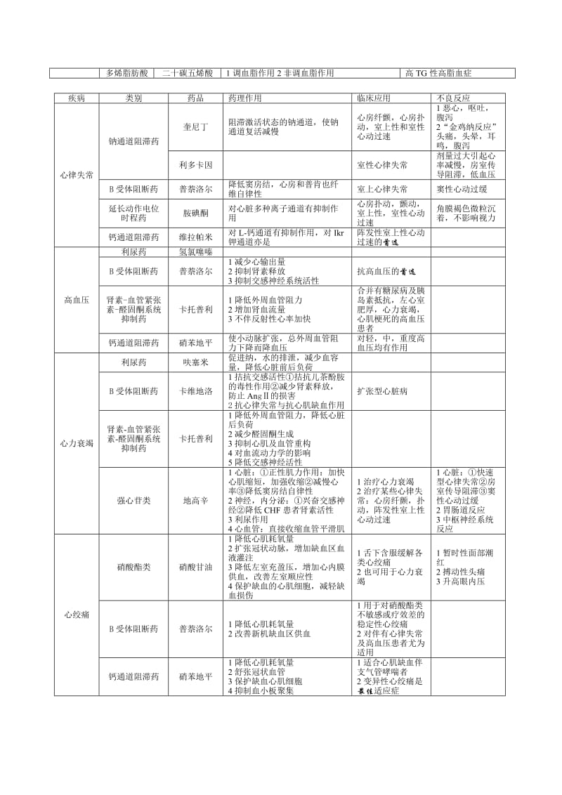 药理学重点(表格整理)_第3页