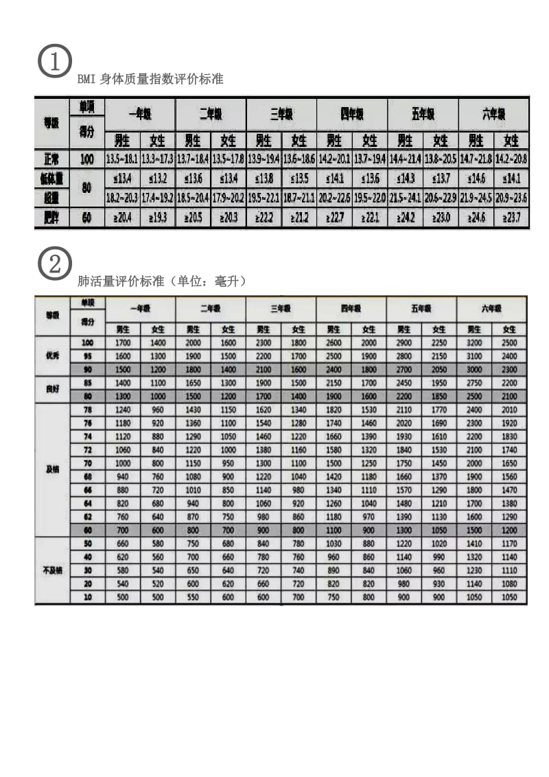 新版小学生体育测试标准_第3页