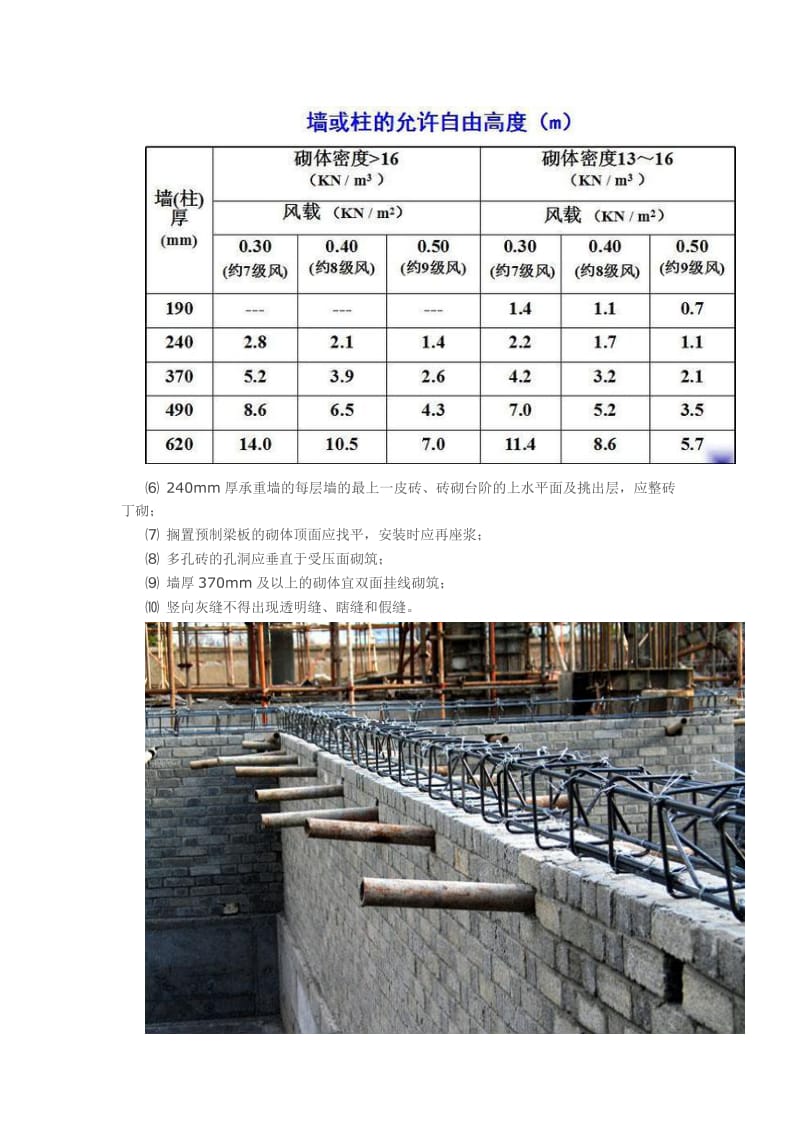 砖墙砌筑基本方法_第2页