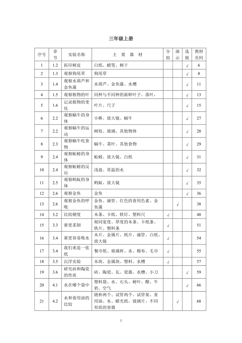 新版教科版小学科学三年级下册实验一览表_第2页