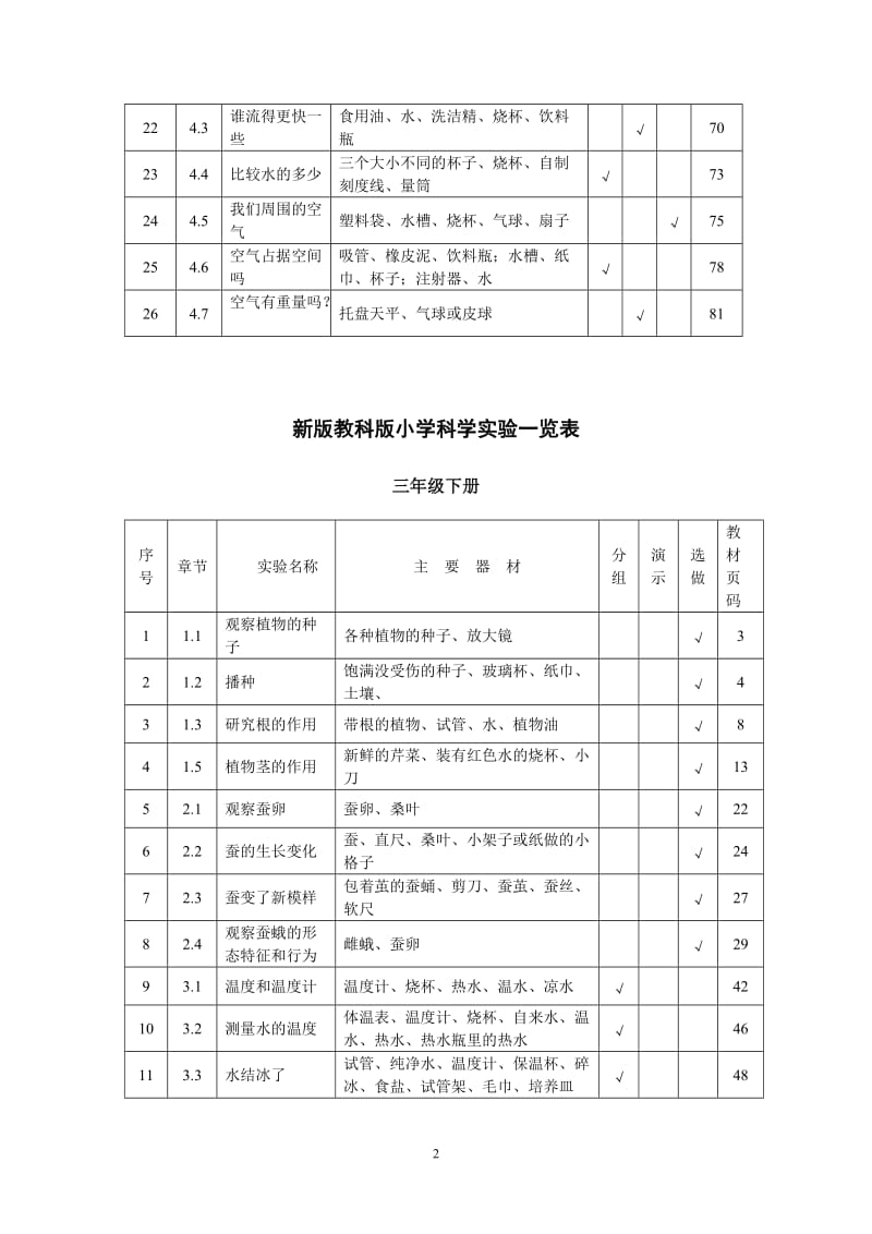 新版教科版小学科学三年级下册实验一览表_第3页