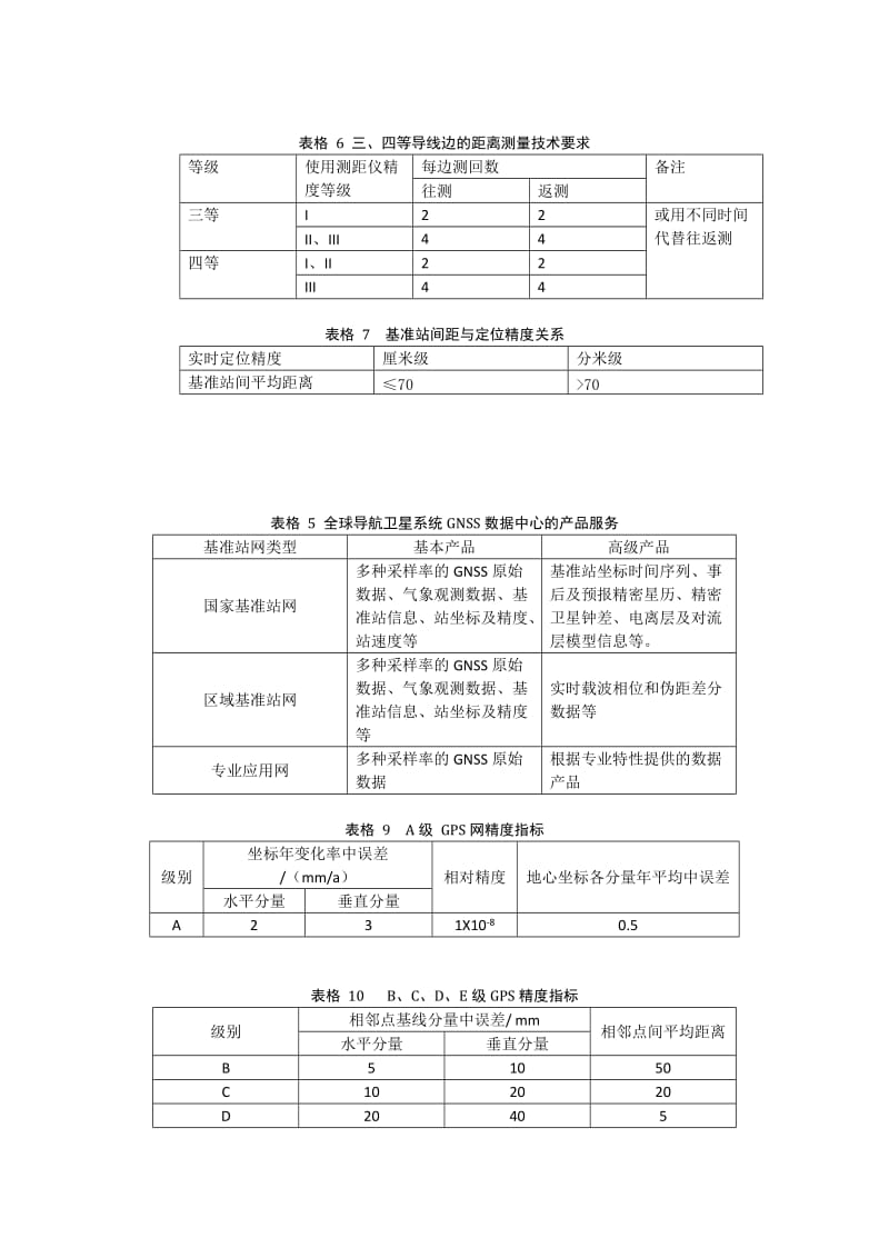 注册测绘师考试综合教材所有表格(背诵版)_第2页