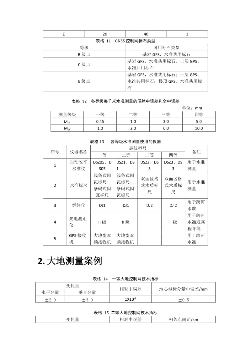 注册测绘师考试综合教材所有表格(背诵版)_第3页