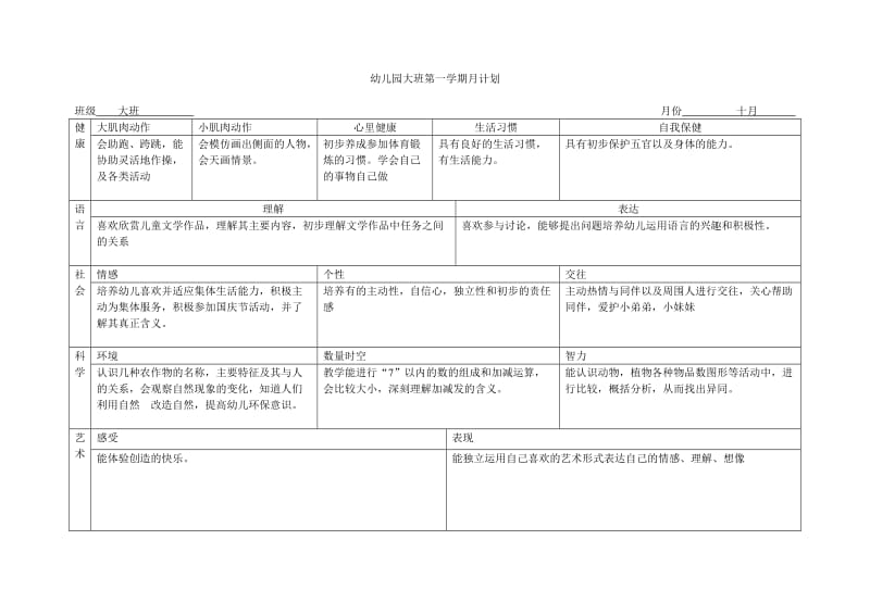 幼儿园大班第一学期月计划_第2页