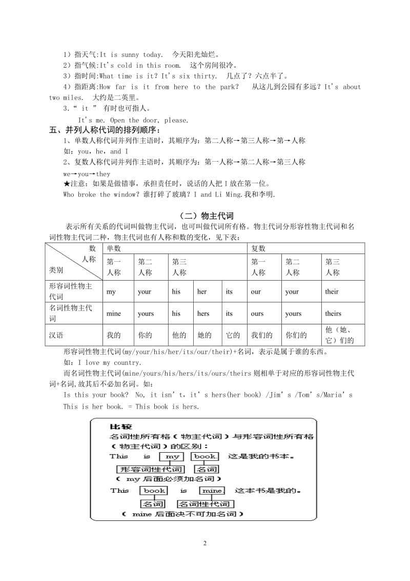 小学英语代词讲解与练习(超精)_第2页