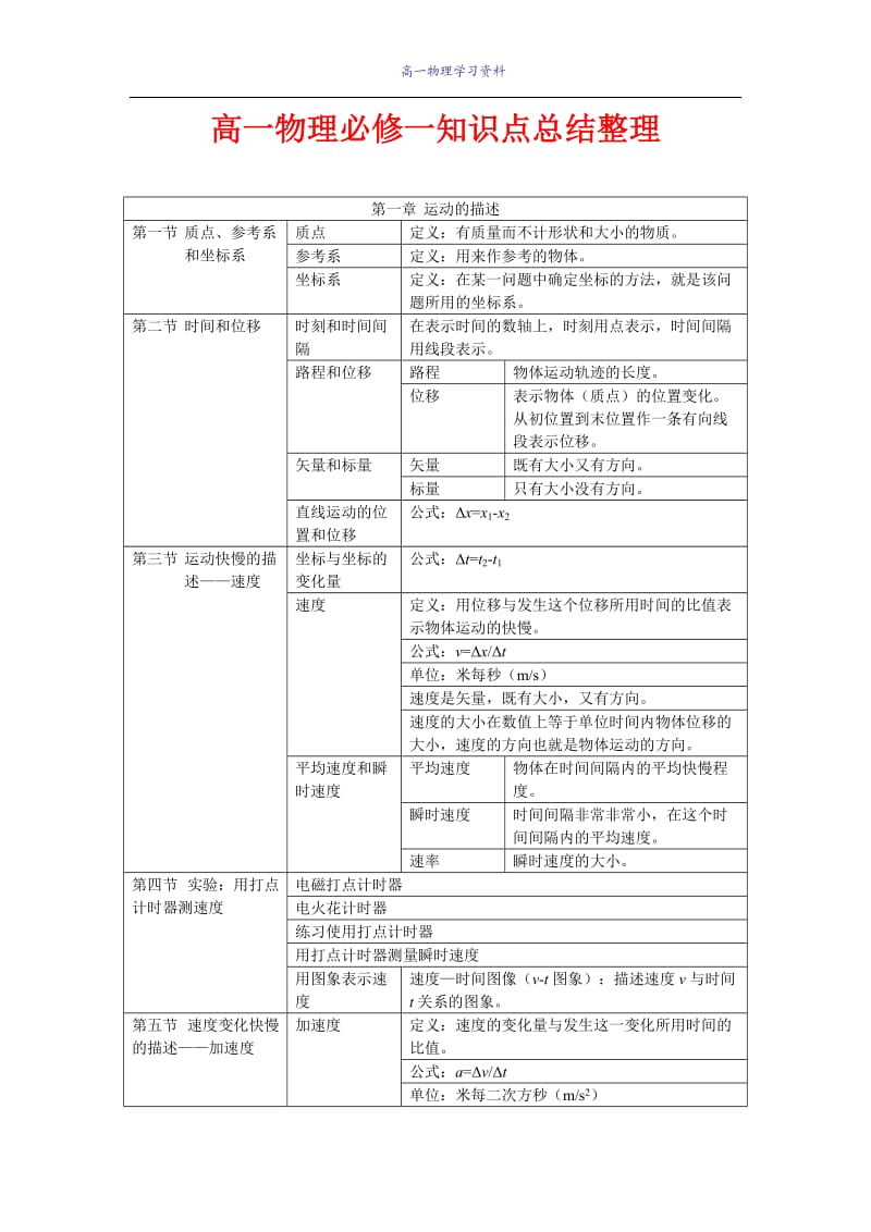 最新人教版高一物理必修一：知识点总结整理_第1页