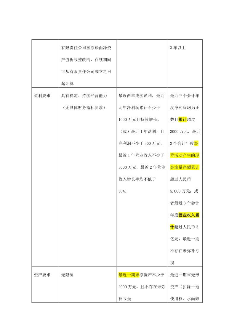 新三板上市条件要求及流程_第2页