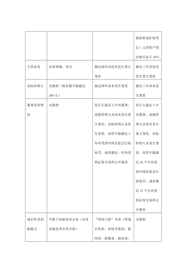 新三板上市条件要求及流程_第3页