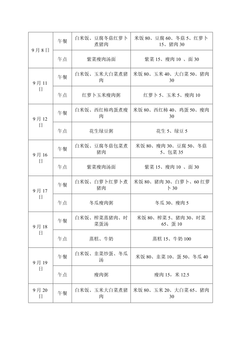 幼儿园食谱9月至12月_第2页