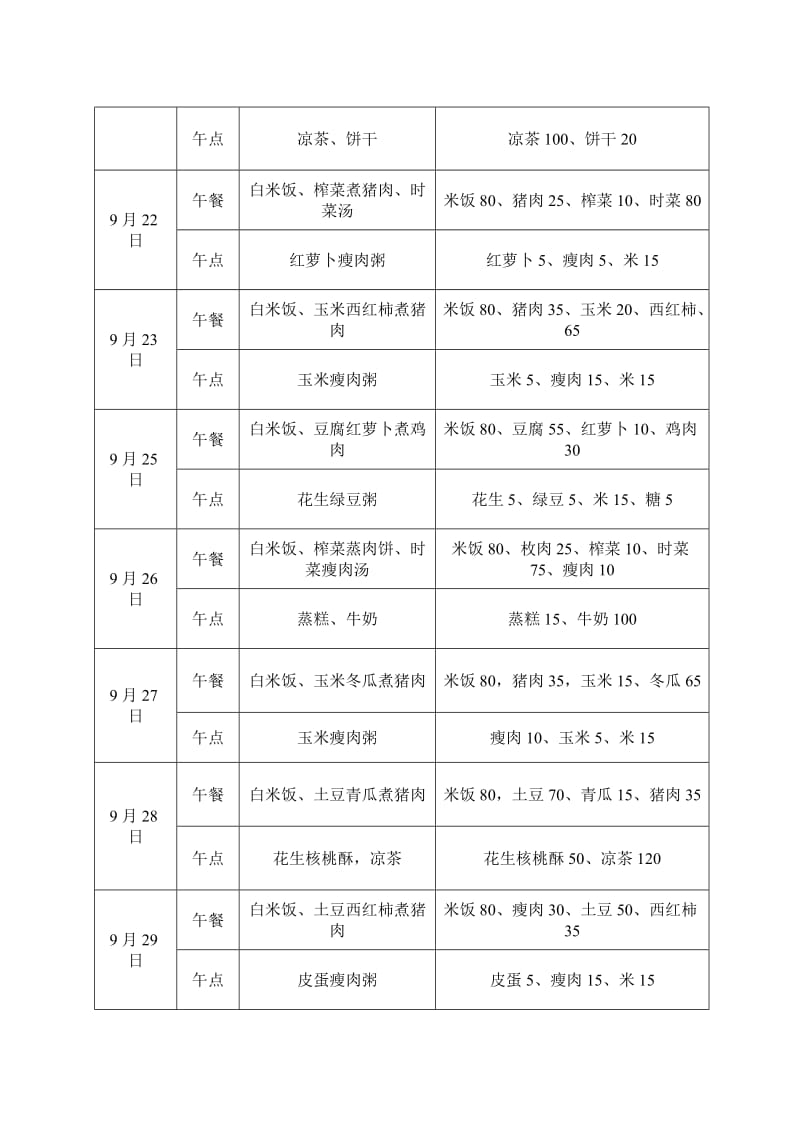 幼儿园食谱9月至12月_第3页