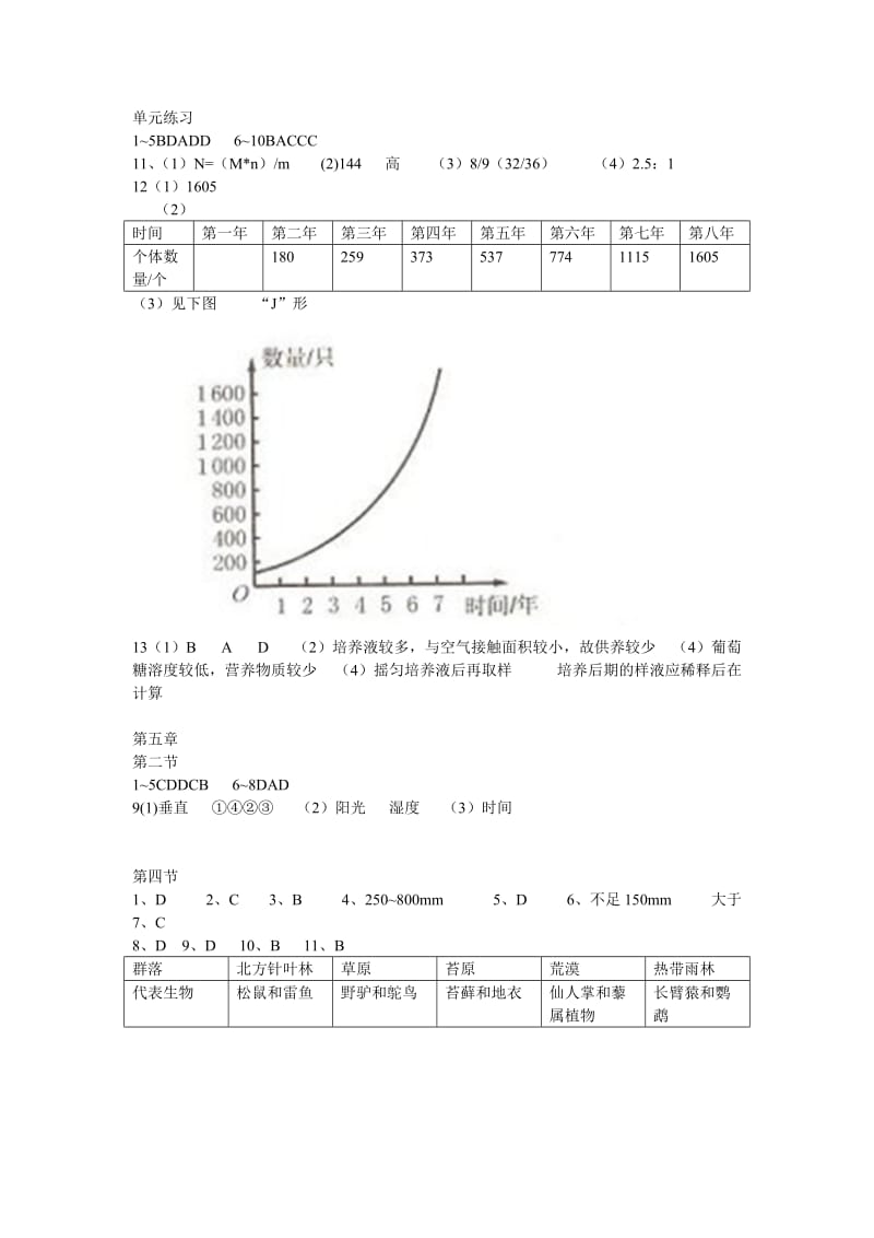 浙江省普通高中作业本生物必修三答案_第2页