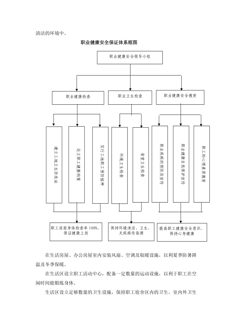 职业健康安全管理体系及保证措施_第2页