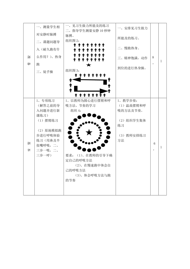 中学耐久跑公开课教案_第3页