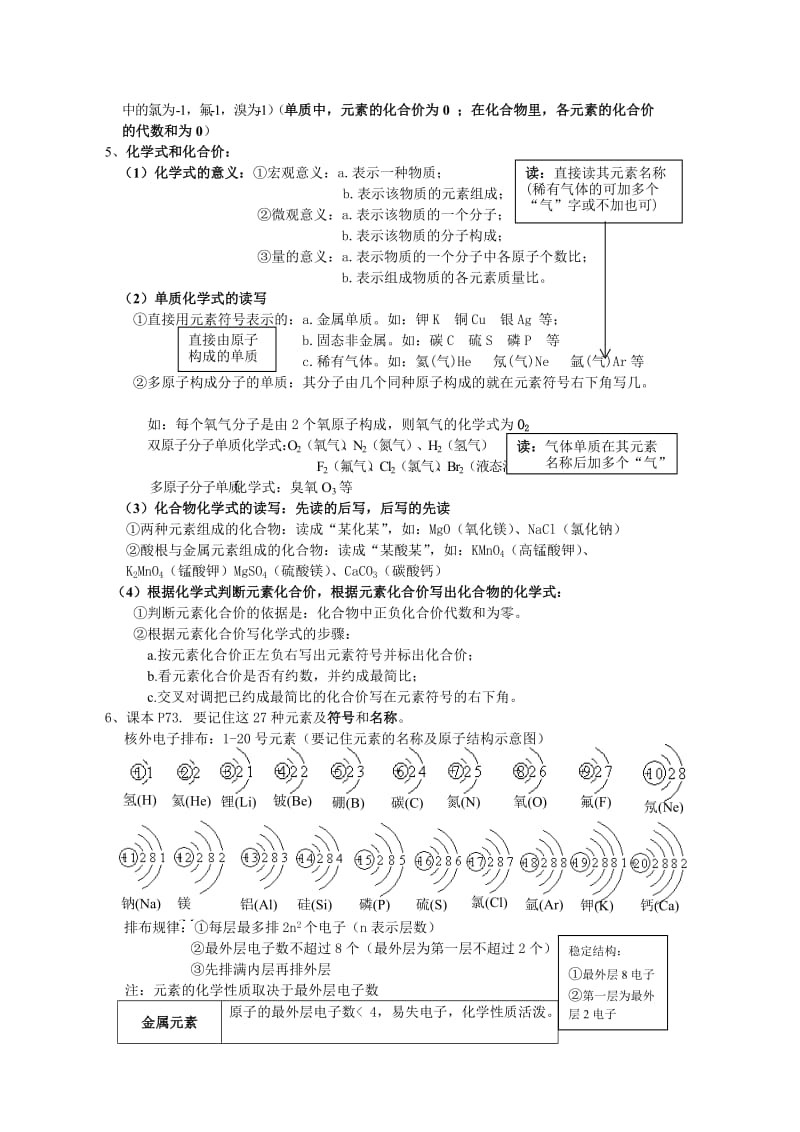 中考化学总复习资料(打印版)_第3页