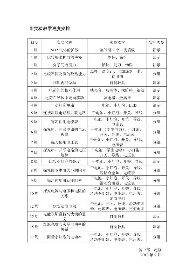 最新人教版九年级物理实验教学计划_第3页