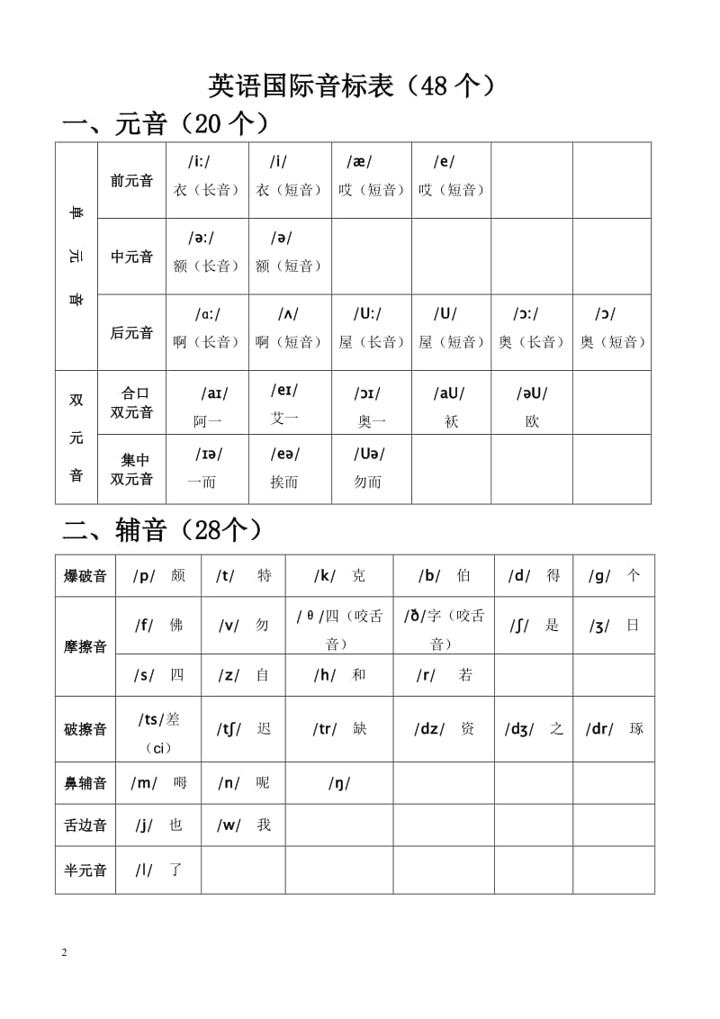 最全-全新英语国际音标表-附中文读音_第2页